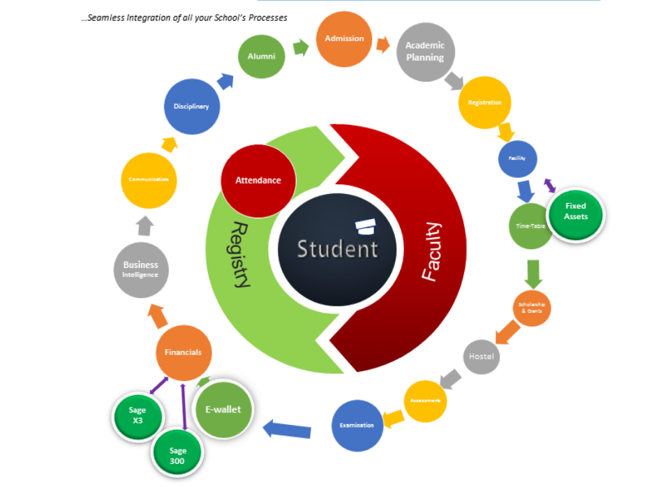 educ8e-the-best-school-management-system-software-in-africa-nigeria educ8e school management system